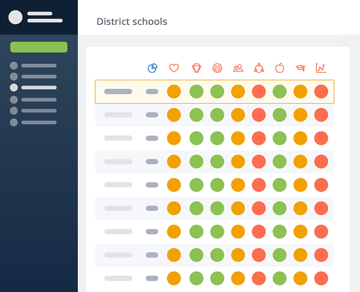 District dashboard, part of Satchel Pulse