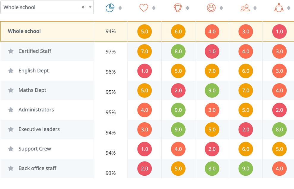 Image of Satchel Pulse informed decisions