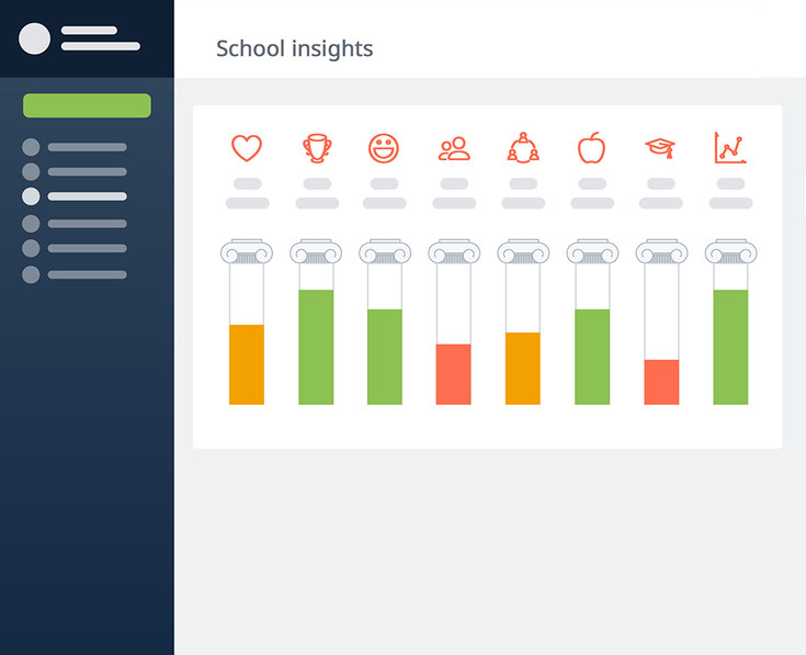 School insights, part of Satchel Pulse