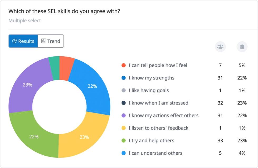 Satchel Pulse survey results