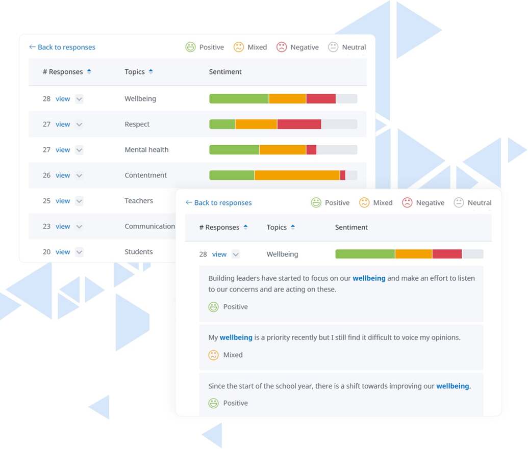 Satchel Pulse survey topic analysis