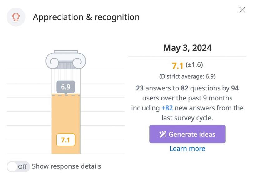 Visualization of AI-driven features like sentiment analysis and feedback improvement suggestions in Satchel Pulse's Perceptions platform.