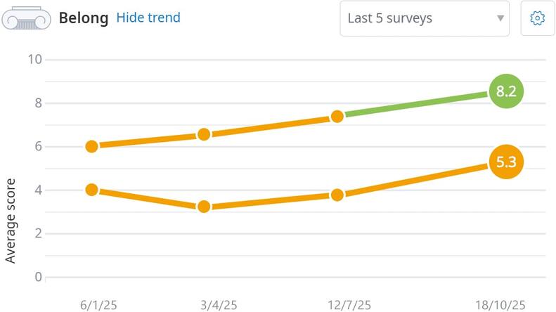 Satchel Pulse platform