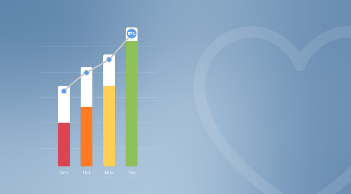 Image of a graph showing an improvement in wellbeing