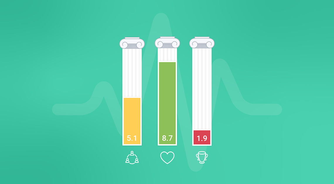 Simple and accessible slider for giving quick wellbeing survey responses