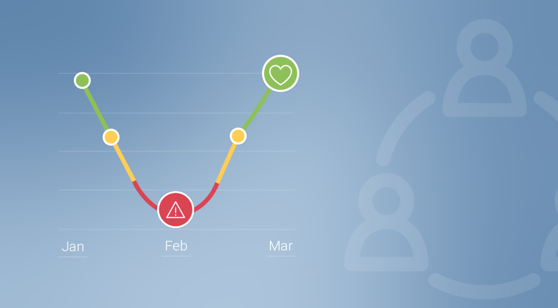 Image of a graph showing a dip then rise in wellbeing