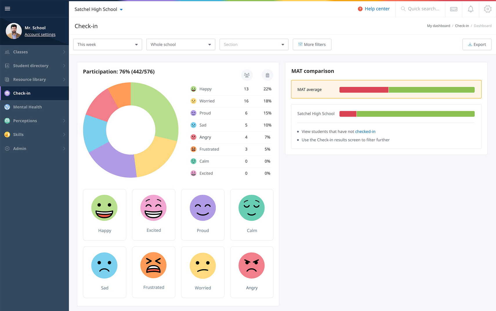 Check-in product screen