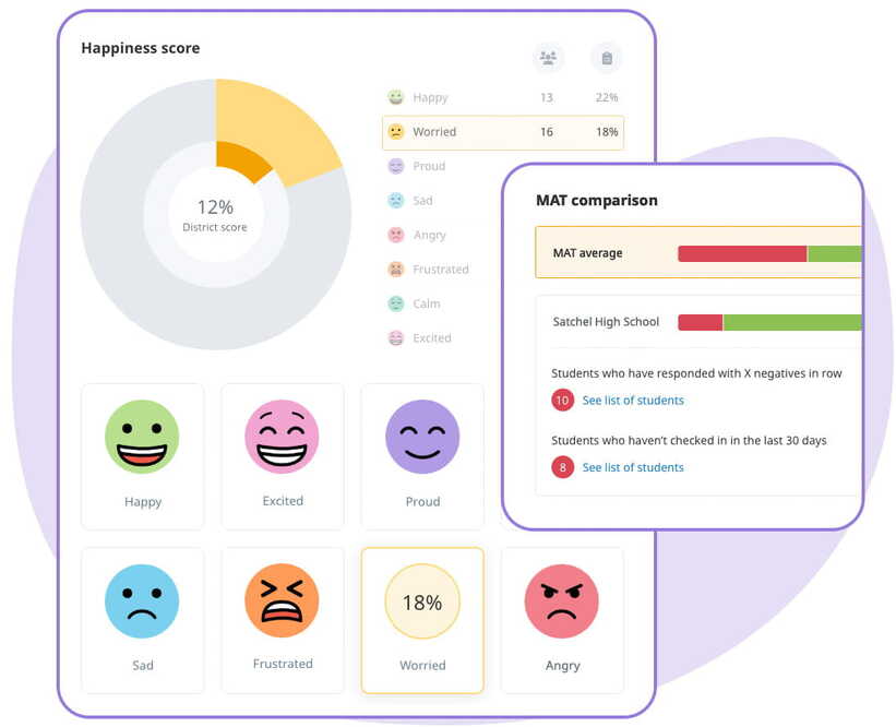 Check-in product happiness score