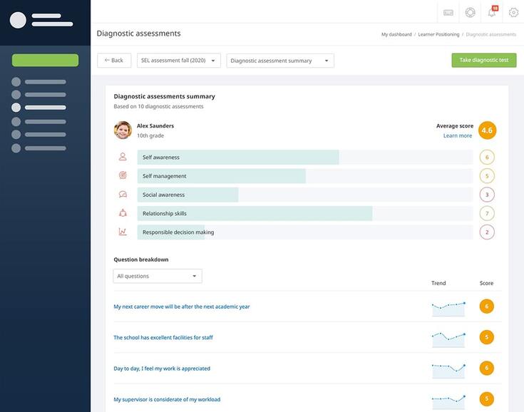 Satchel Pulse SEL competency scores