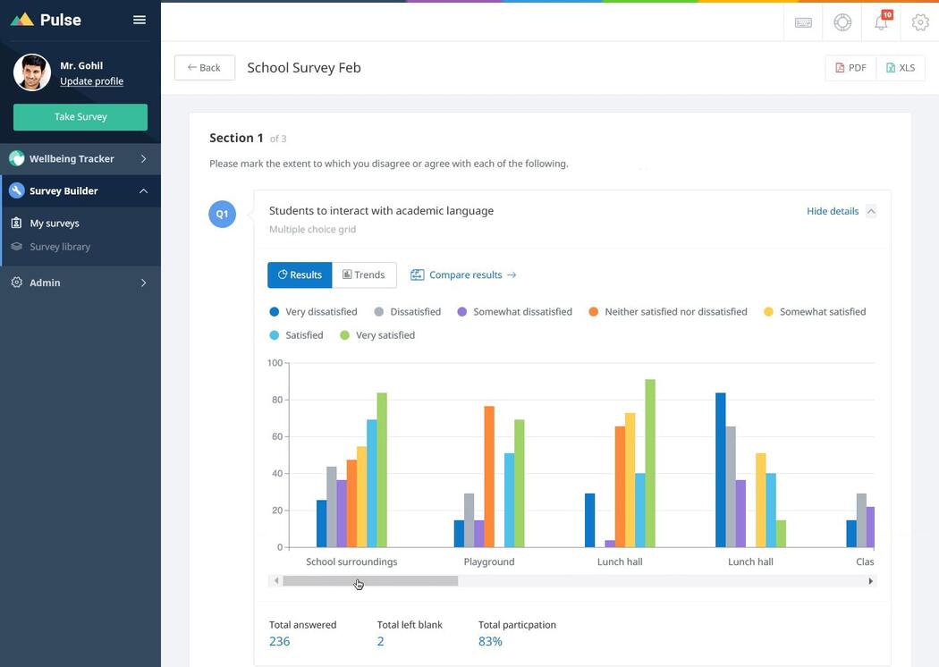 All survey results are collated for school leaders and displayed in easy-to-understand graphs