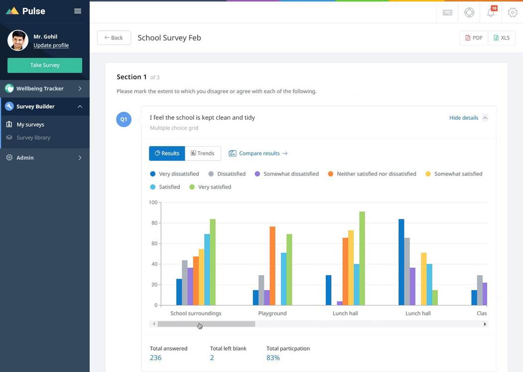 Satchel Pulse survey analysis of student data